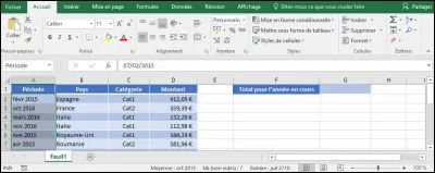 Chaque colonne a été nommée avec son propre intitulé (A = Période, B = Pays, etc). Quelle formule puis-je utiliser dans la cellule G1 pour calculer la somme des montants pour l'année en cours ?