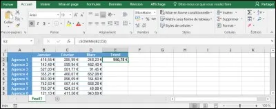 Le tableau contient 4000 agences, comment puis-je répéter rapidement la formule de la cellule E2 sur les 3999 autres agences ?