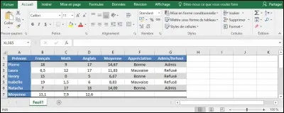 Si la moyenne de l'élève, colonne E, est supérieure à 10 et que l'appréciation de la colonne F est bonne, je dois afficher le texte admis dans la colonne G, sinon refusé.
Quelle formule est valide pour la cellule G2 ?