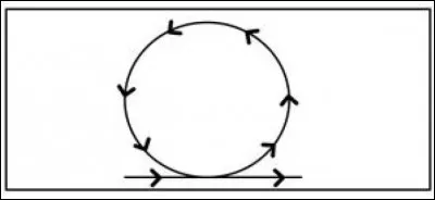 Galop 2 : de quelle figure de manège s'agit-il ?