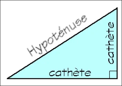 Je me souviens que le carré de l'hypoténuse est égal...