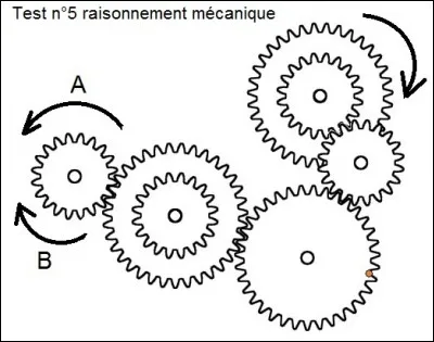 Le premier pignon en haut à droite tourne dans le sens d'une horloge, dans quel sens tourne le dernier ?