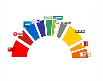 Lors des derniers scrutins, un flamand sur deux a voté pour un parti à tendance séparatiste.