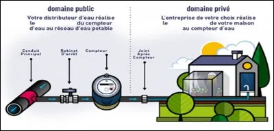 Vous venez de faire construire et il vous faut de l'eau au robinet !