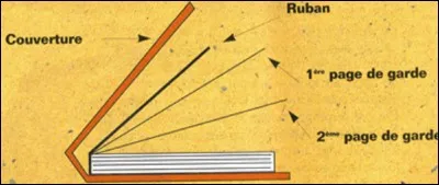 Grâce à l'illustration vous êtes sur la piste de l'imprimeur...