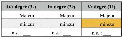 Quelle est la tonalité de l'encadré ?