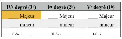 Quelle est la tonalité de l'encadré ?