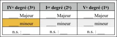 Quelle est la tonalité de l'encadré ?