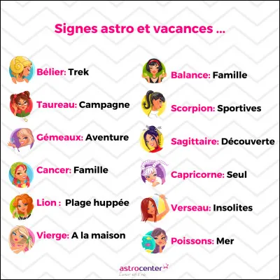 Quel est ton signe astrologique ? (2)