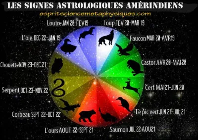 Quel est ton signe astrologique ? (3)