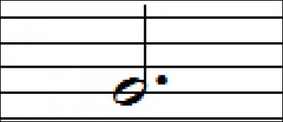 À quoi le point placé à droite d'une note de musique sert-il ?