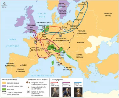 Quels sont les moyens de diffusion des idées des Lumières ?