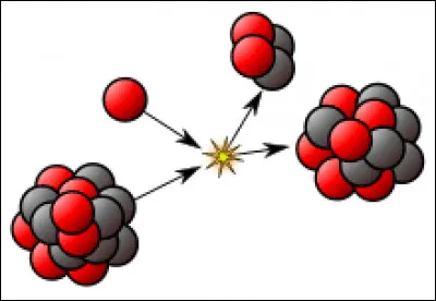 Qu'est-ce qu'une réaction nucléaire ?
