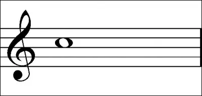 Sur quelle ligne ou interligne est écrite cette note ?