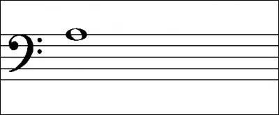 Sur quelle ligne ou interligne est écrite cette note ?
