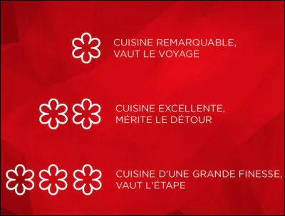Quel est le nom du guide gastronomique qui décerne ses distinctions sous la forme d'étoiles ?