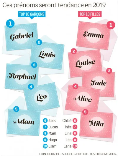 Quel pr&eacute;nom masculin est aussi un nom de v&ecirc;tement ?