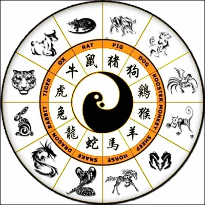 Quel est ton signe astrologique chinois ?