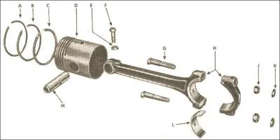 Un piston se compose d'anneaux lastiques (ouverts avant la pose) qui se logent dans des gorges usines. On les appelle les ...