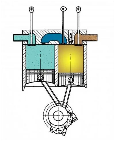 Une des disciplines scientifiques utilises pour dvelopper des pistons se nomme la tribologie. Qu'est-ce que la tribologie ?