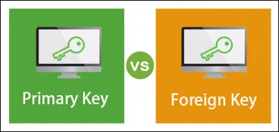 Enfin, une clé étrangère est...