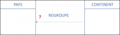 Quelle est la cardinalité représentée par un "?" rouge ?