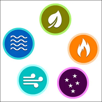 Quel est l'élément du Bélier ?