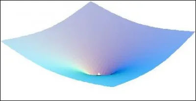 En relativité générale, quelle est la métrique de l'espace temps ?