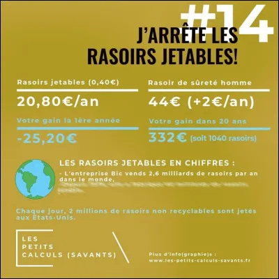 Vous allez me trouver un peu "rasoir", certes, mais combien de ces bidules en plastoc jetables ont été fabriqués, depuis 1975, par la société Bic ?