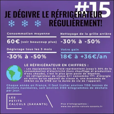 Maintenant que nous avons de superbes étiquettes énergétiques sur nos appareils, quelle différence y a-t-il entre un frigo "A++" et un "A" ?