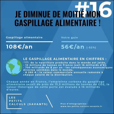 Alors que vous écarquillez les yeux en découvrant les chiffres ci-dessus, quelle est la part de la production alimentaire mondiale jetée à la poubelle ?
