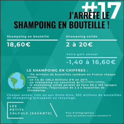 Il y a de quoi se faire des cheveux... Quelle est la part d'eau dans un shampoing liquide, flacon ou bouteille ?