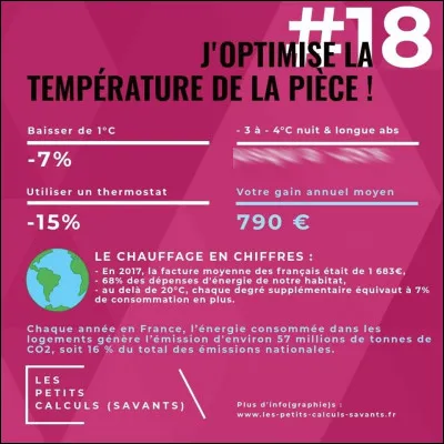 En terme de chauffage, le bois reste le moins cher... Mais combien gagneriez-vous sur votre facture en baissant, la nuit, de 4° (et lors de vos absences prolongées) ?