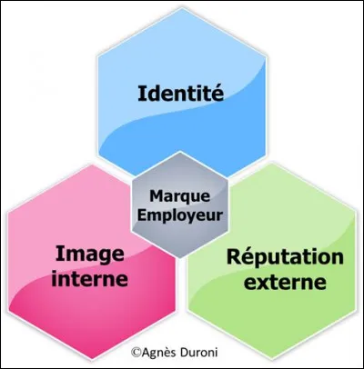Quovive peut-il m'aider &agrave; am&eacute;liorer ma marque employeur ?