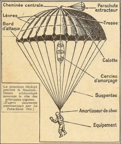 Par rapport à l'avion, quand a été inventé le parachute ?