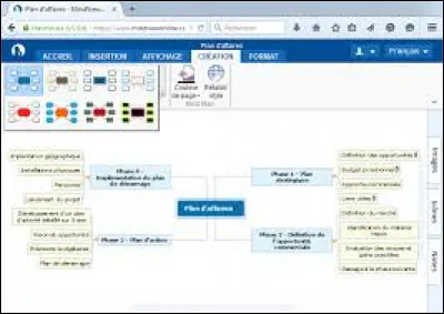 Comment créer une branche ?