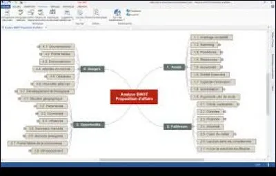 Quel type de modèle Mindview existe-t-il ?
