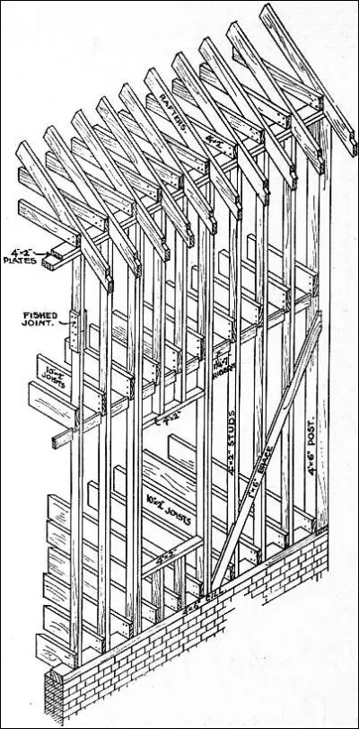 En constatant la solidit&eacute; et la l&eacute;g&egrave;ret&eacute; d'une cage &agrave; oiseau, qu'est-ce que l'architecte George Snow a invent&eacute; en 1833 ?