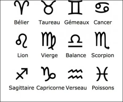 Ton signe astrologique est...
