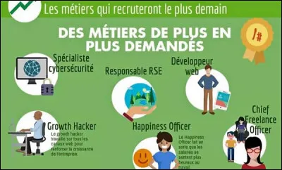 Ce métier existe encore dans quelques pays, je fais appel à votre sagacité pour le trouver  sur le fil !