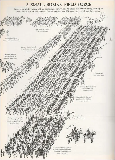 De combien de cohortes (groupes) est composée une légion ?