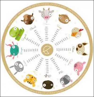 Combien y a-t-il de signes astrologiques chinois ?