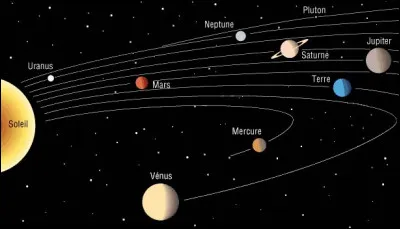 Quelle est la distance qui nous sépare du Soleil ? (Terre-Soleil)