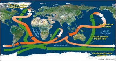 Que sont les courants déroutés ?