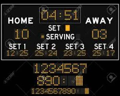 Parmi les scores suivants, lequel indique la fin du set ?