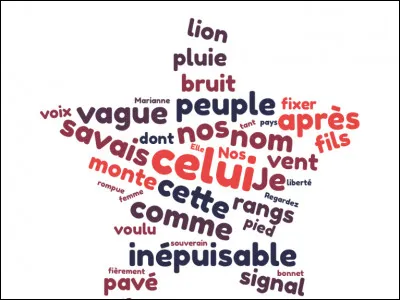 Ce n'est pas un(e)...