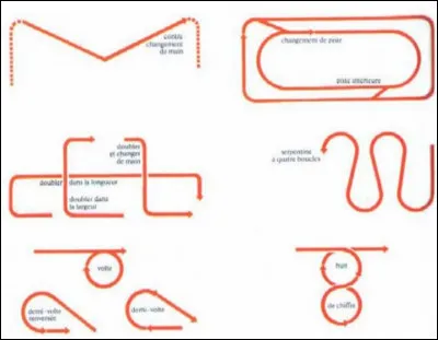 Quelle figure n'existe pas ?