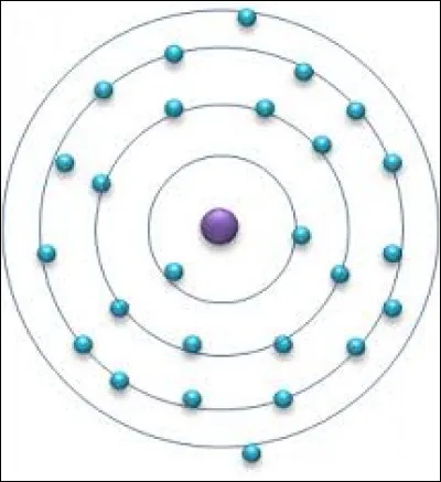 Quel grand physicien est à l'origine de ce modèle atomique, créé en 1913 ?