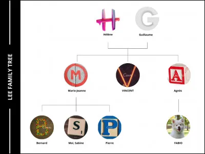 Regardez l'image et complétez cette phrase : "Vincent est ... de Bernard, Sabine et Pierre".