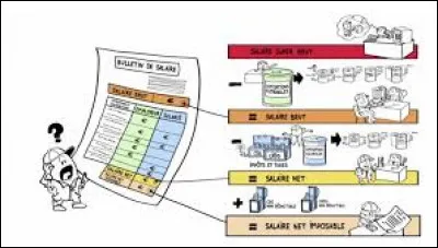 Sur un salaire brut de 450 de CHF, sont retenus 8.02% pour les charges salariales. À combien se montent les charges en arrondissant ?